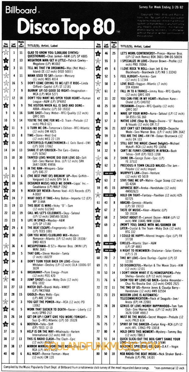 Billboard Chart March 1982 - SOULANDFUNKMUSIC.COM Soul Funk Music